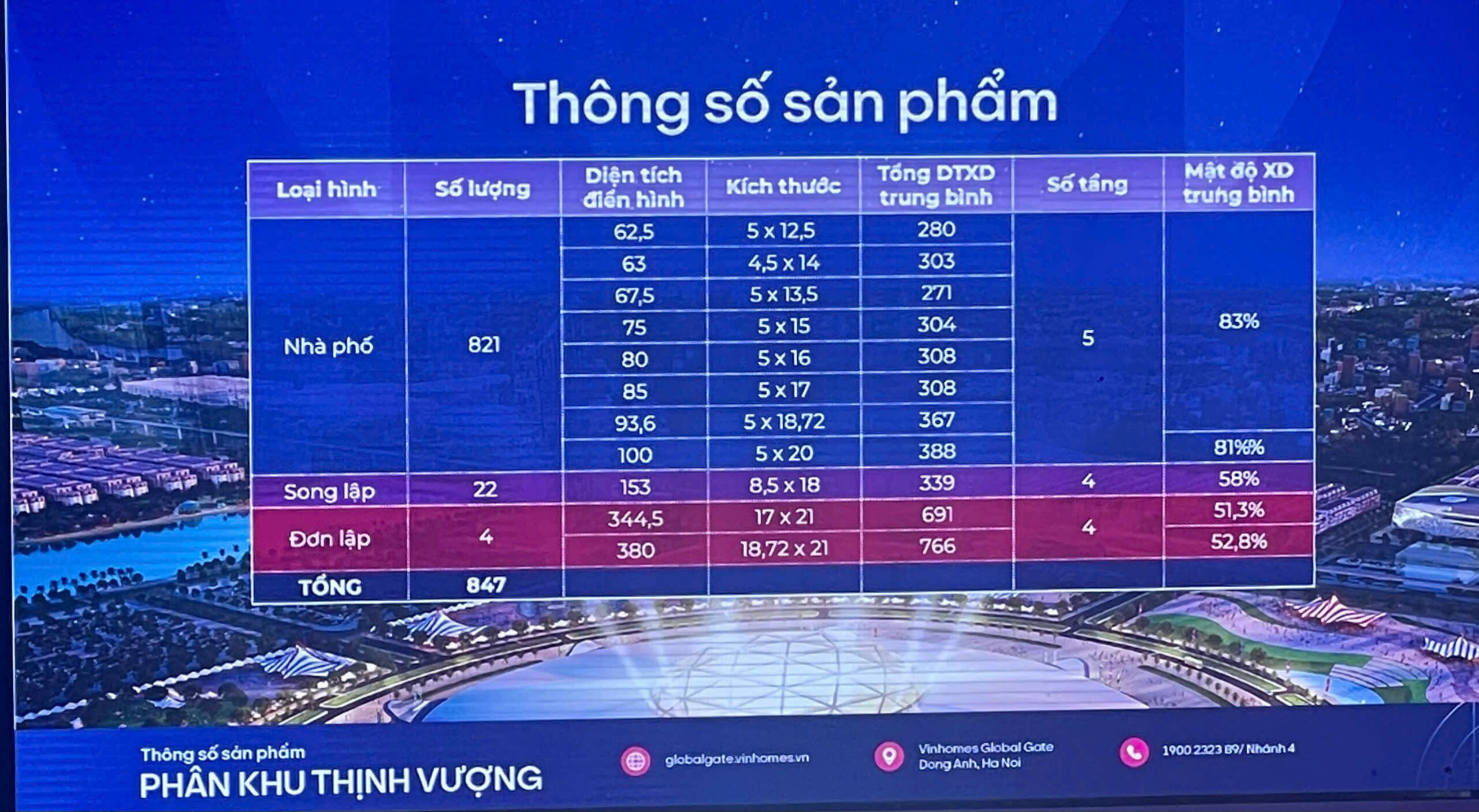 Phân khu thịnh vượng