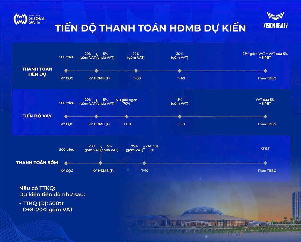 Tiến độ thanh toán của Vinhomse Cổ loa