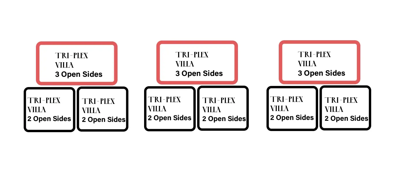 Design of a triplex villa